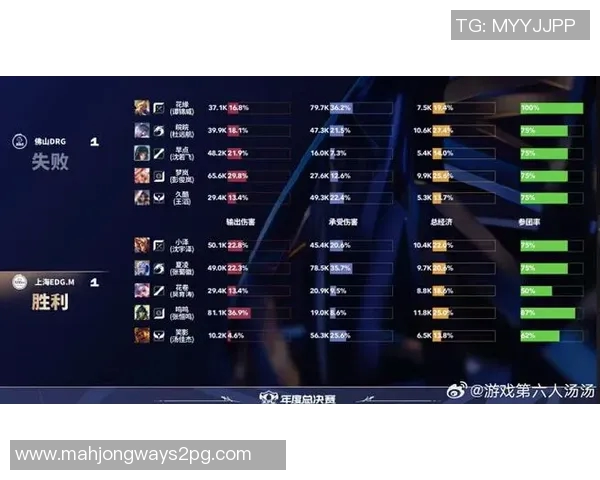 最新和平精英力量排行榜揭晓EDG强势领跑前十名团队之列