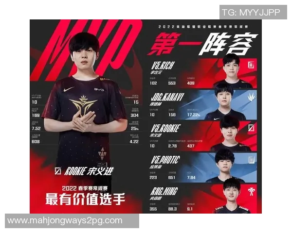 S15LOL比赛中EDG实力引发DOTA2圈热议与争论分析