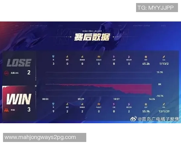 2026电竞新闻S15LOL比分分析聚焦JDG战队状态与王者荣耀赛事表现探讨